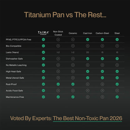 Taima Titanium Pan Duo