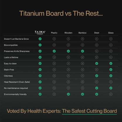 Certified Taima® Pure Titanium Cutting Board - V2 Updated Design