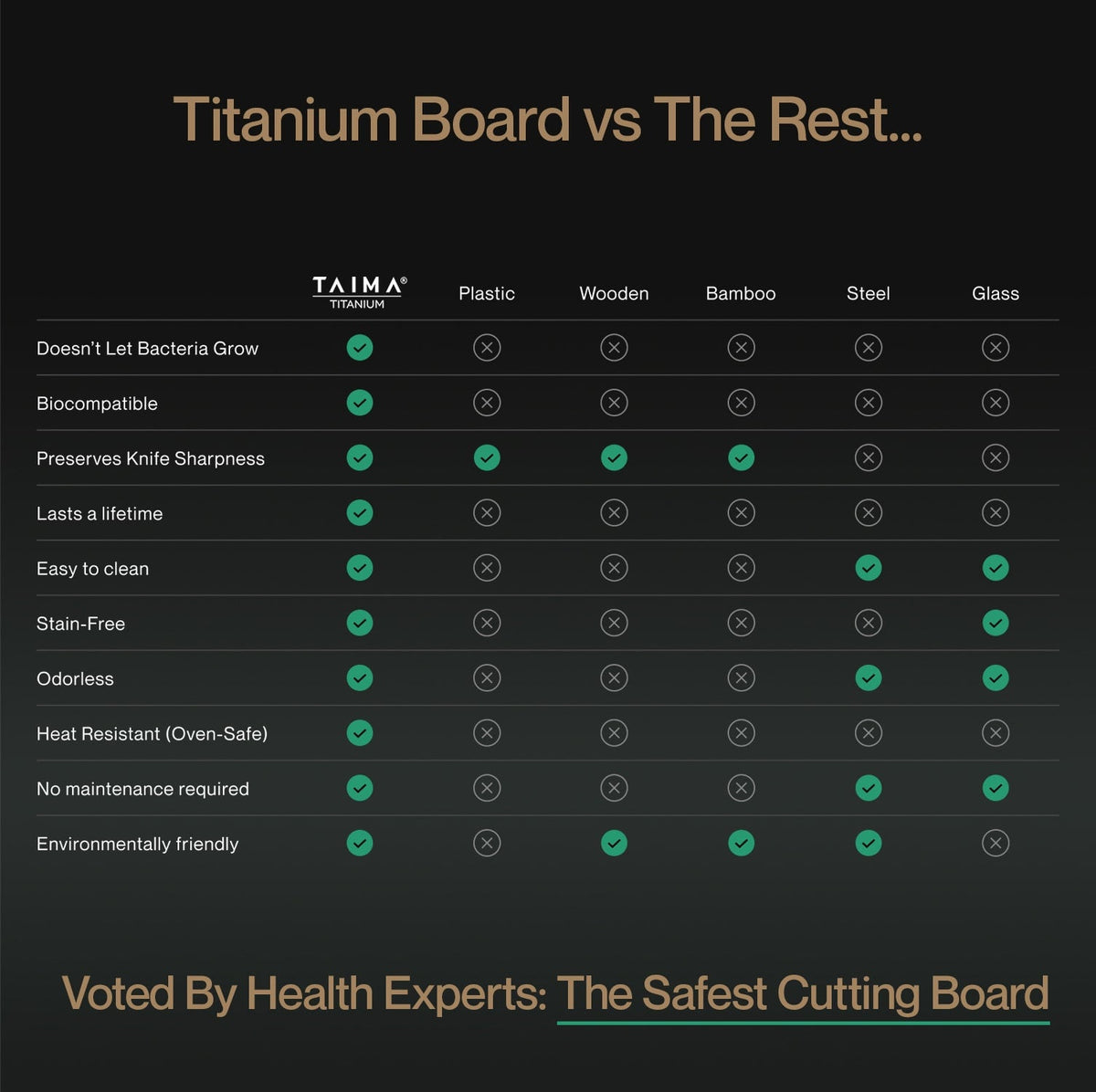 Certified Taima® Pure Titanium Cutting Board | Special Offer