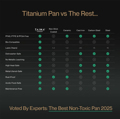 Pure Titanium Classic & Wok Pan (4 Piece)