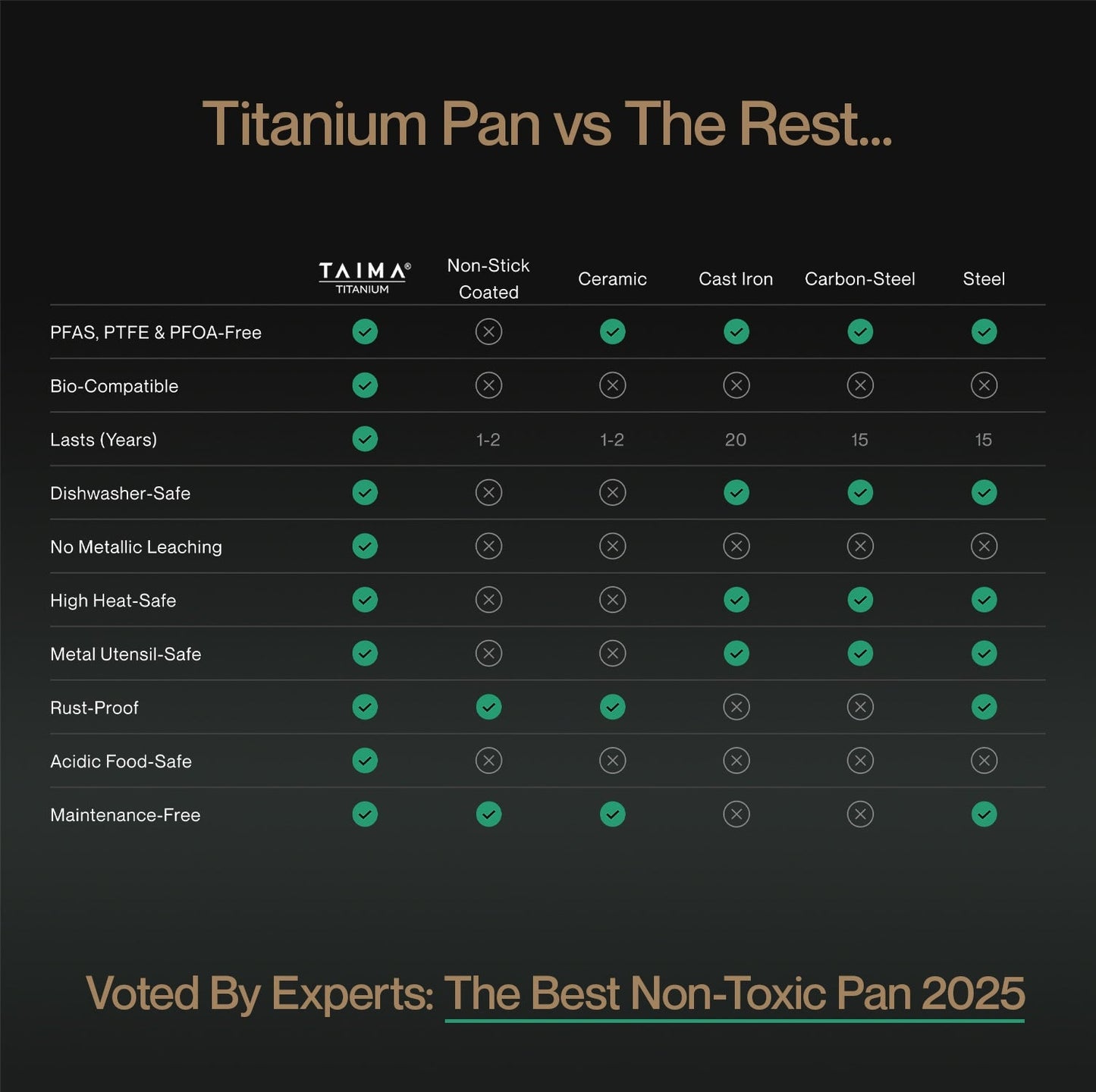 SPRING SALE EXCLUSIVE | Taima® Pure Titanium Classic Pan Pro